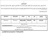 آگهی مزایده عمومی اداره کل نوسازی، توسعه و تجهیز مدارس استان آذربایجان شرقی